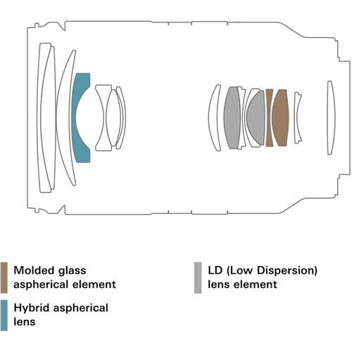 Tamron 17-70mm F2.8 Di III-A VC RXD Lens (Nikon RF Mount)