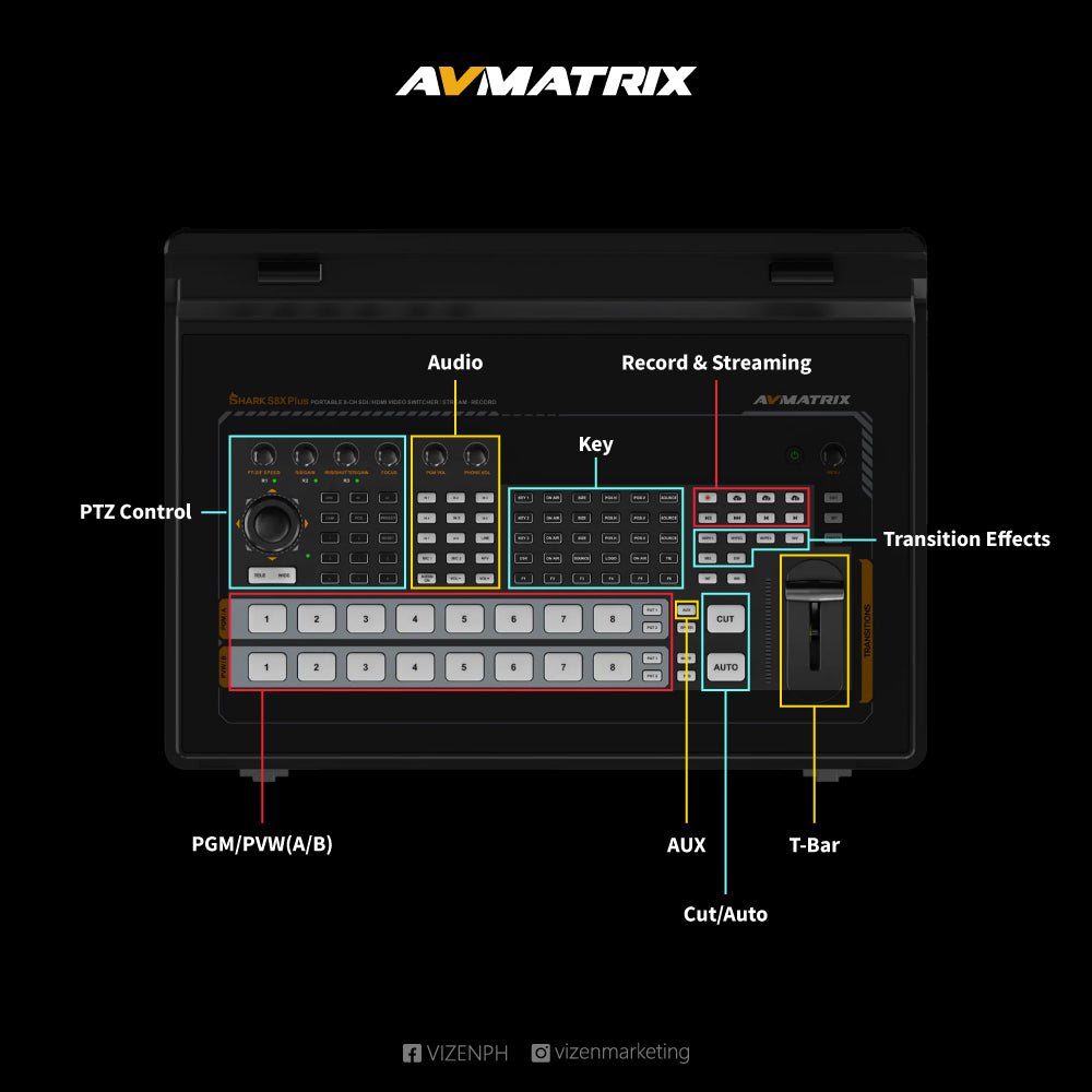 AVMATRIX SHARK S8X PLUS 8-Channel SDI/HDMI Portable Video Switcher with 17.3"" Display