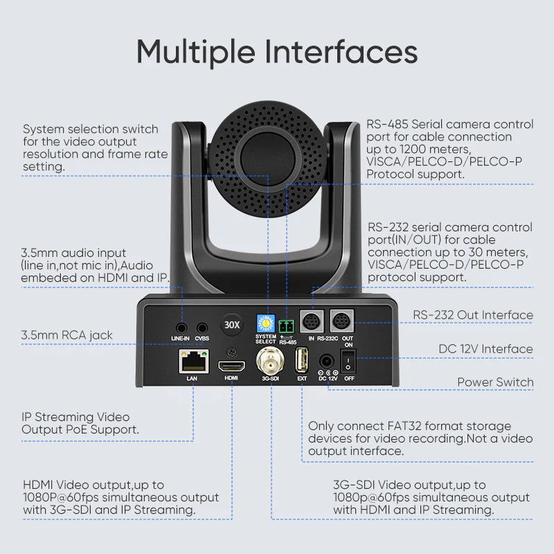 SMTAV BA30S Optical + 8X Digital Zoom, high-Speed PTZ,3G-SDI+HDMI+IP Streaming Outputs, Support POE, Video Conference Camera.