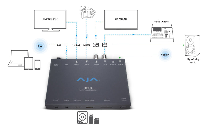 AJA HELO H.264 Streamer & Recorder