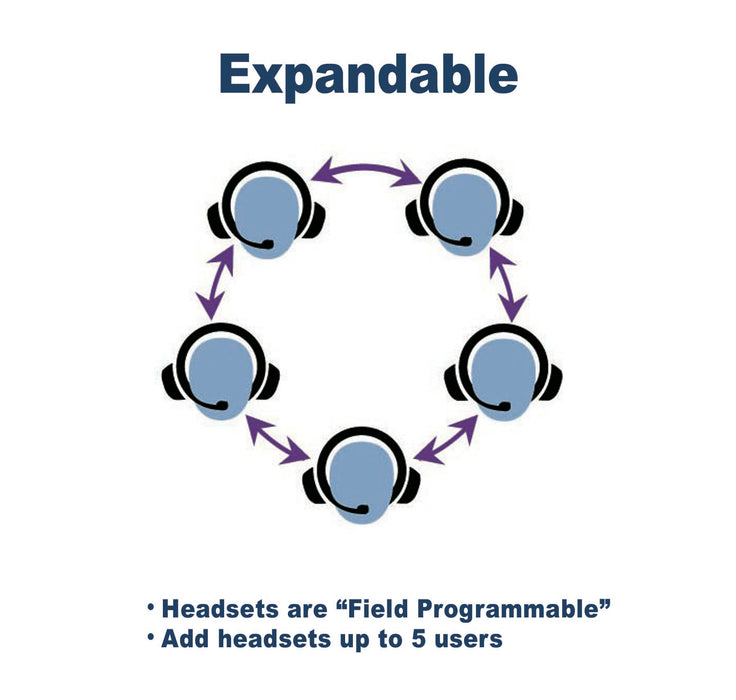 Eartec Ultralite 4-Person Headset System