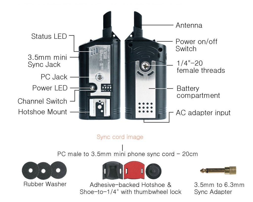 SMDV FlashWave III Receiver Only